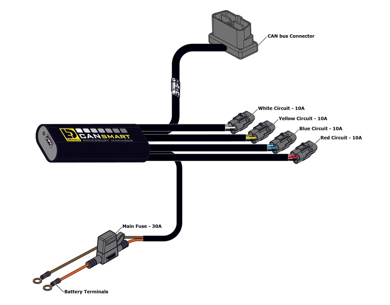 DENALI CANsmart™ Controller GEN II – Bild 6