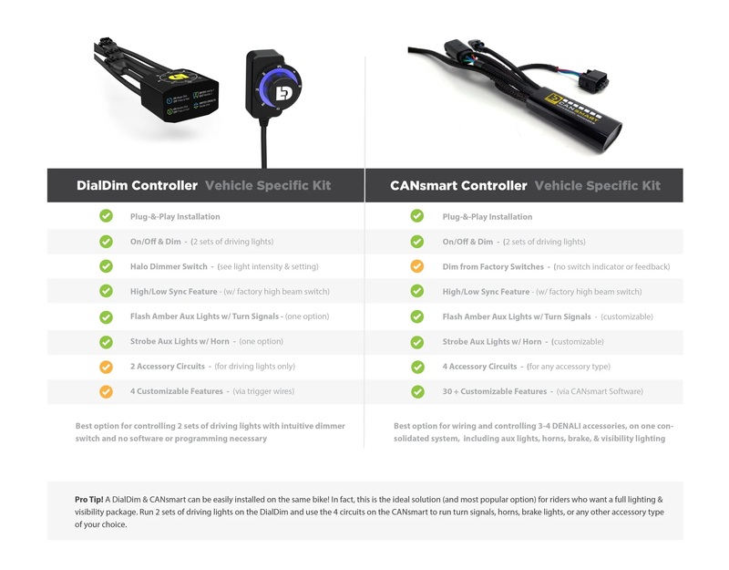 DENALI DialDim™Lichtsteuerung Controler – Bild 6